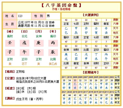 八字命盤詳批免費